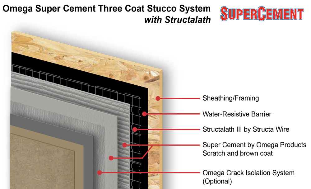 Omega - SuperCement