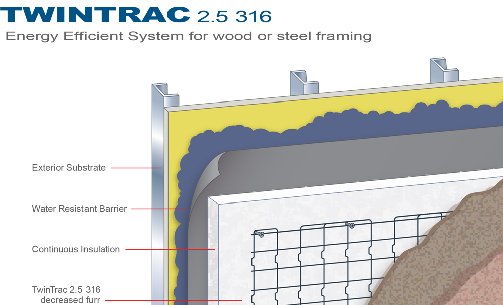 TwinTrac 2.5 with Continuous insulation