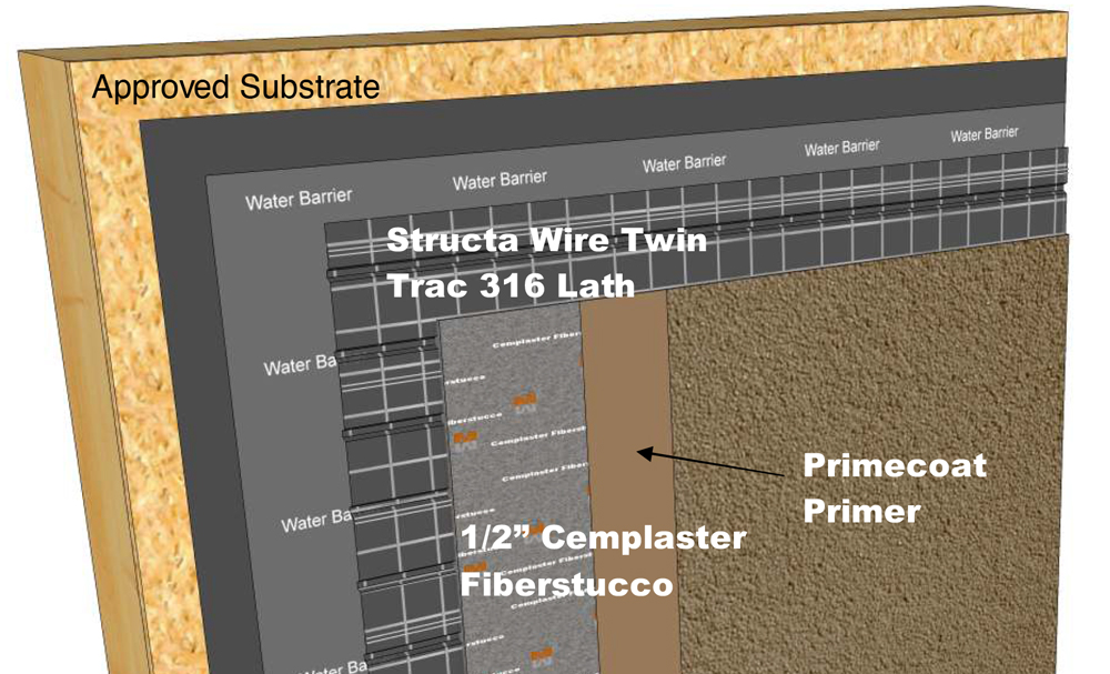 Structa Wire Partnerships & Systems