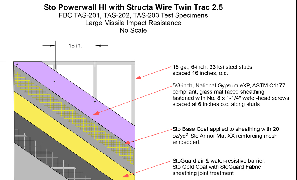 Sto Powerwall