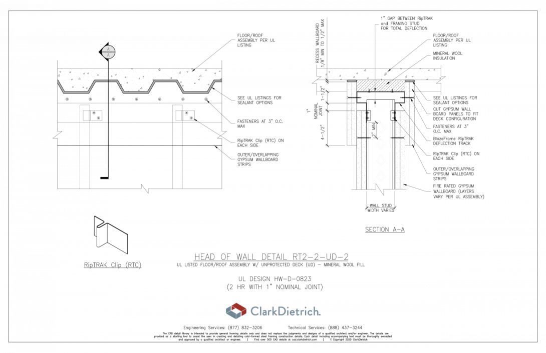 how - 2 hr w/ 1" Deflection Gap - rt2-2-ud-2